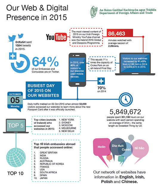 Web and Digital Statistics 2015 Large