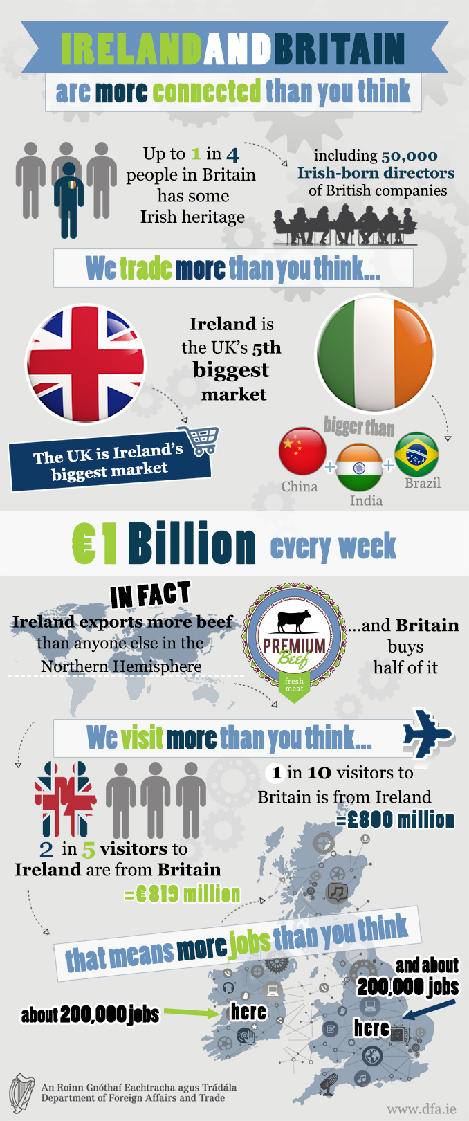 Ireland and Britain are more connected than you think.