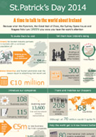 St Patrick's Day 2014 infographic