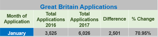 Great Britain Applications