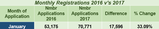 Monthly Registrations