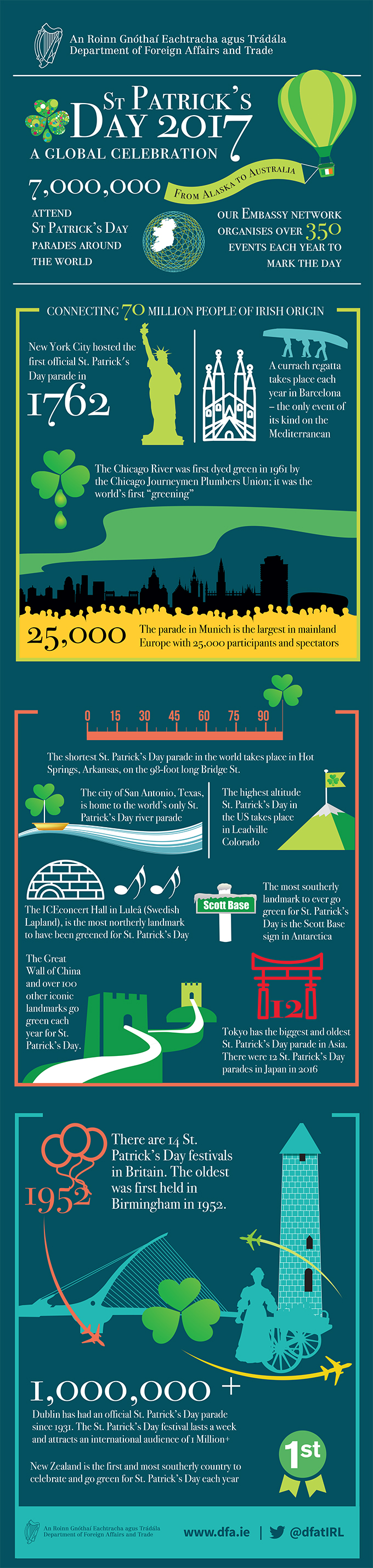 Irish Aid Infographic Full - St Patrick's Day