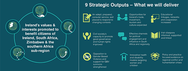 Embassy of Ireland in Pretoria Strategy 2017-2021