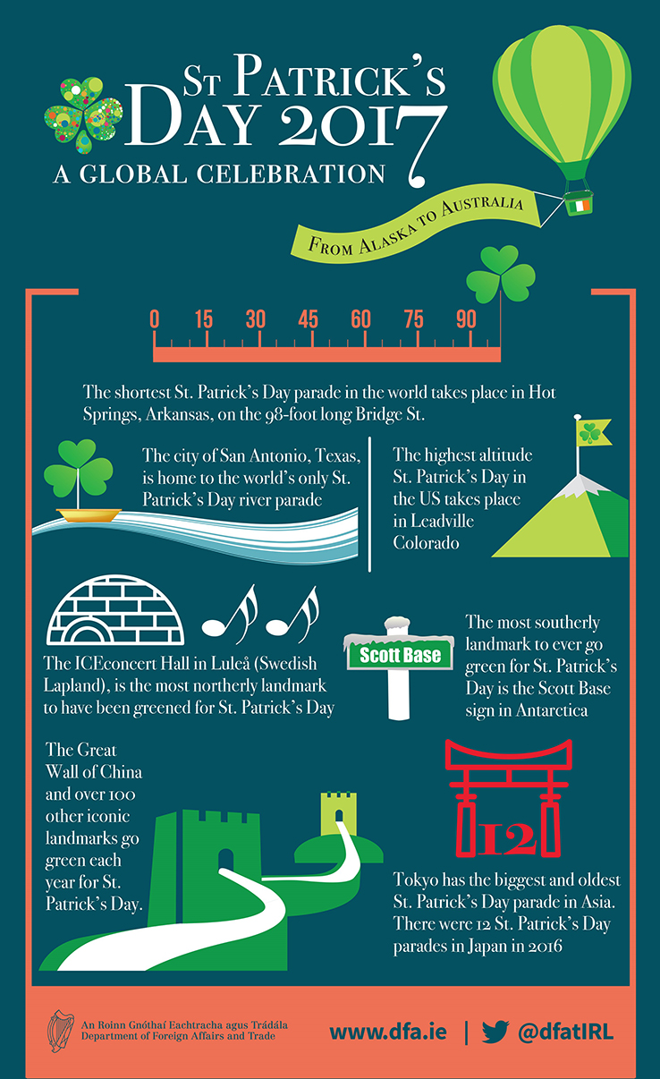 St. Patrick's Day 2017