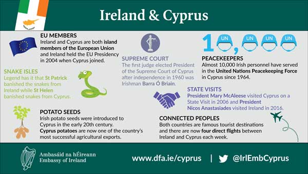 Ireland Cyprus Infographic