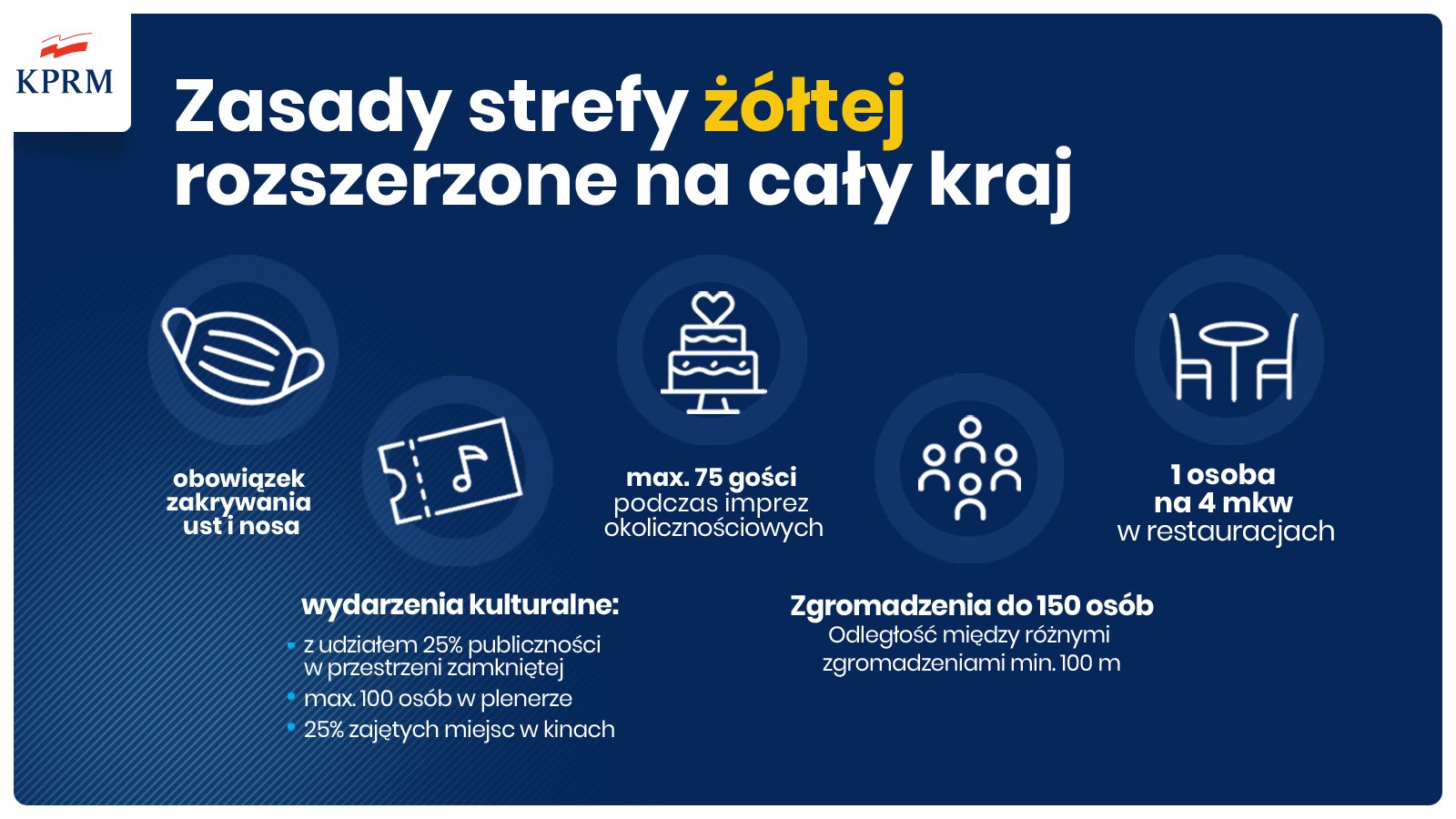 Dodatkowe środki ostrożności podczas epidemii Covid-19 w Polsce od 10.10.2020