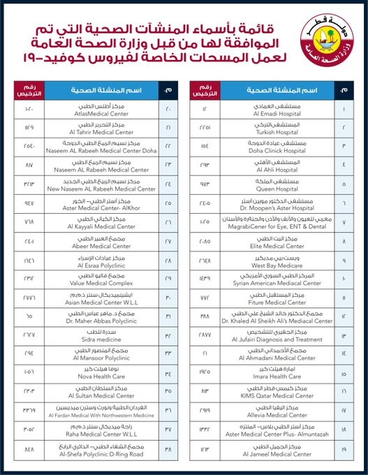 Qatar PCR testing